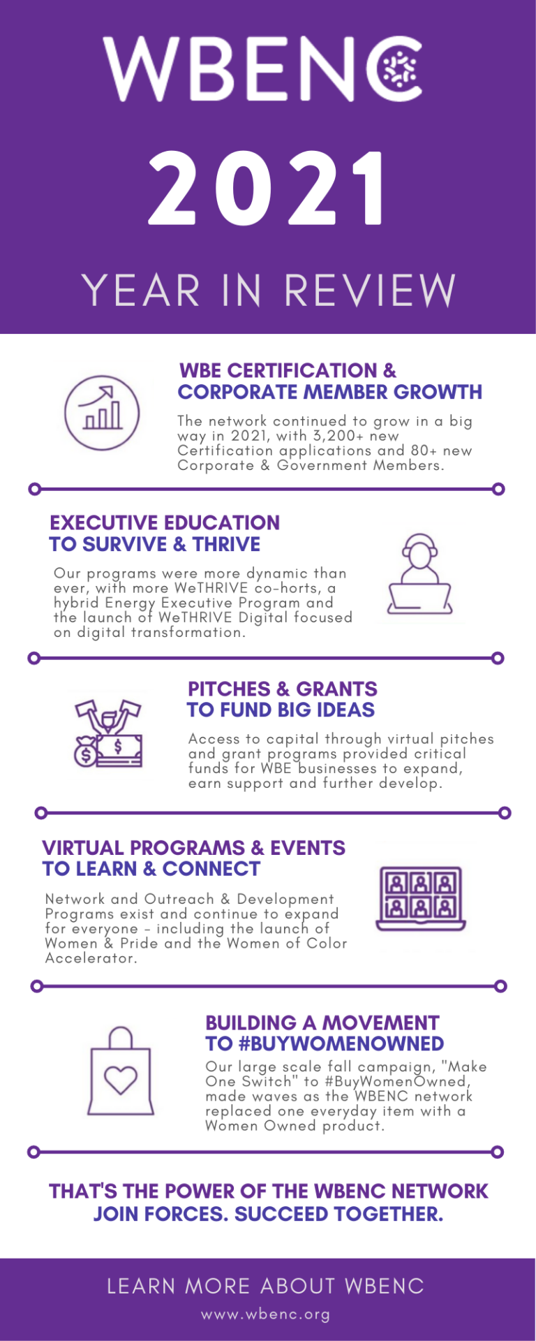 WBENC Highlights from a Dynamic 2021 - WBENC : WBENC